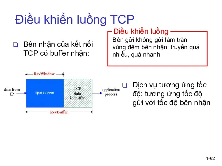 1- Điều khiển luồng TCP Bên nhận của kết nối TCP có