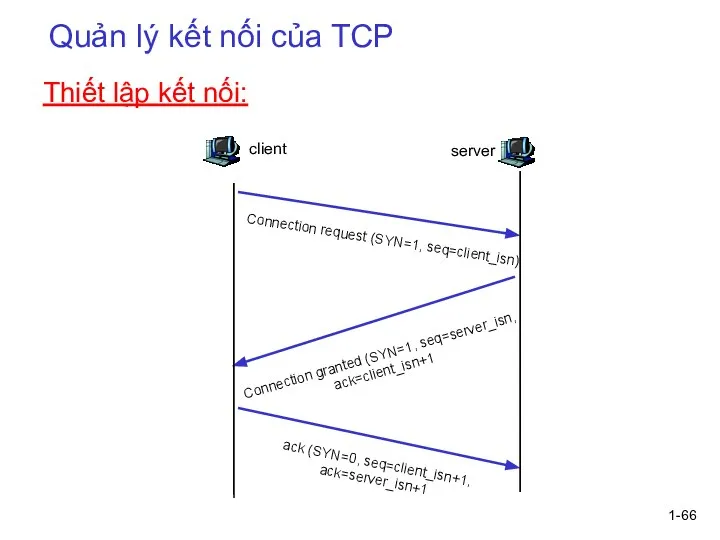1- Quản lý kết nối của TCP Thiết lập kết nối: client