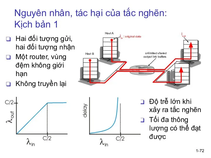 1- Nguyên nhân, tác hại của tắc nghẽn: Kịch bản 1 Hai