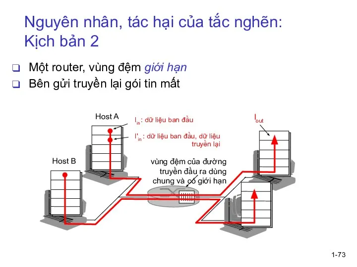 1- Nguyên nhân, tác hại của tắc nghẽn: Kịch bản 2 Một