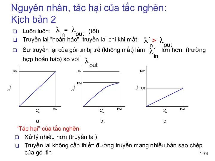 1- Nguyên nhân, tác hại của tắc nghẽn: Kịch bản 2 Luôn