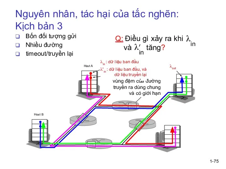 1- Nguyên nhân, tác hại của tắc nghẽn: Kịch bản 3 Bốn