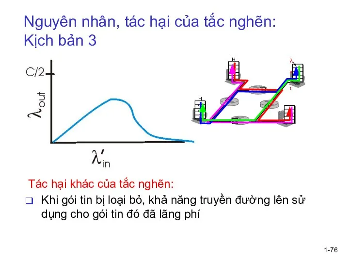 1- Nguyên nhân, tác hại của tắc nghẽn: Kịch bản 3 Tác