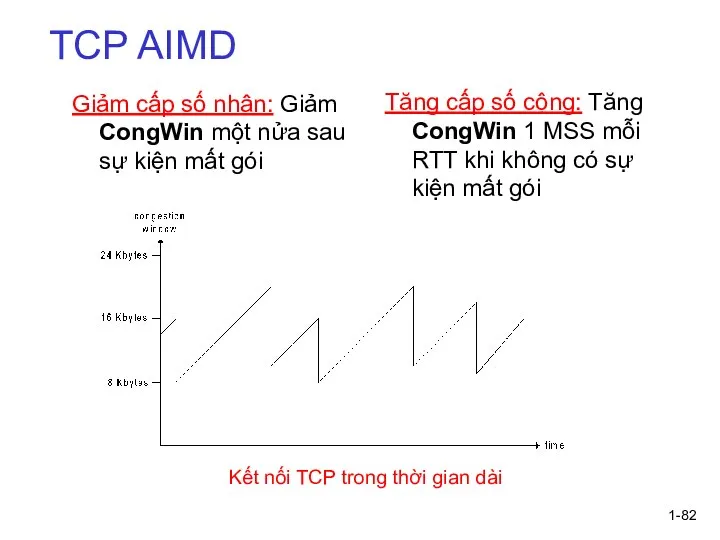 1- TCP AIMD Giảm cấp số nhân: Giảm CongWin một nửa sau