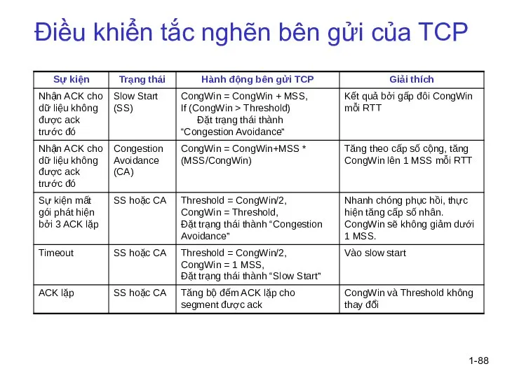 1- Điều khiển tắc nghẽn bên gửi của TCP