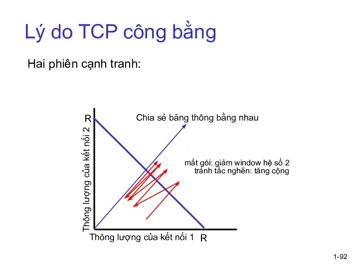 1- Lý do TCP công bằng Hai phiên cạnh tranh: R R