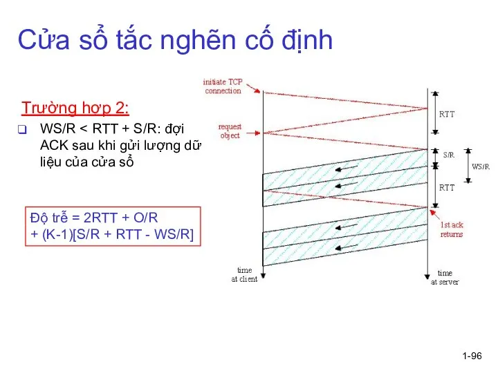 1- Cửa sổ tắc nghẽn cố định Trường hợp 2: WS/R Độ