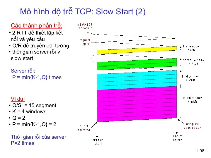 1- Mô hình độ trễ TCP: Slow Start (2) Ví dụ: O/S