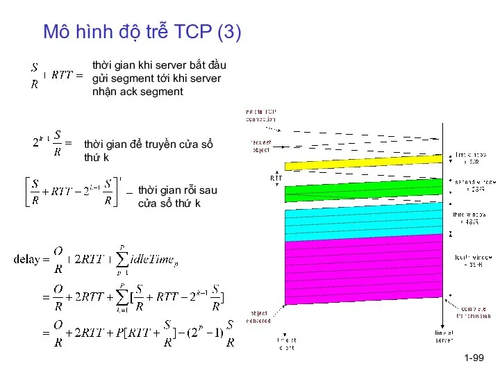 1- Mô hình độ trễ TCP (3) thời gian khi server bắt