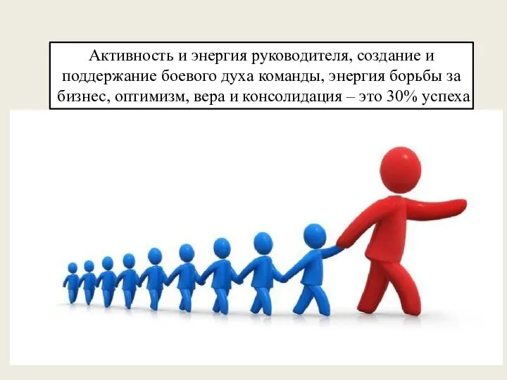 Активность и энергия руководителя, создание и поддержание боевого духа команды, энергия борьбы