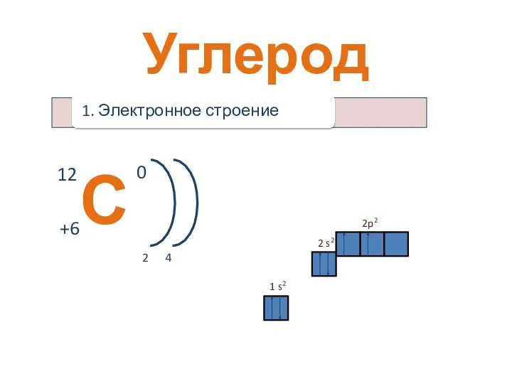 1 s2 2 s2 2p2 Углерод