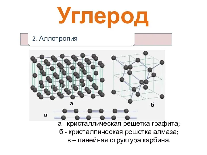 а б в а - кристаллическая решетка графита; б - кристаллическая решетка