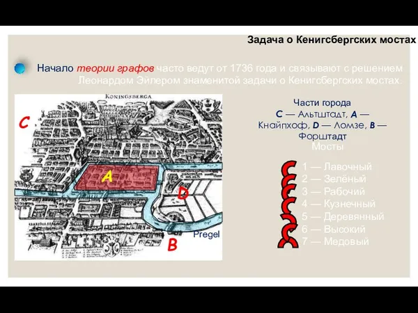 Задача о Кенигсбергских мостах Начало теории графов часто ведут от 1736 года