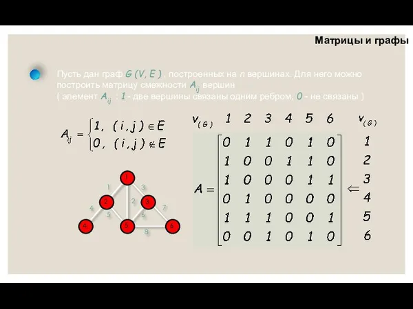 Матрицы и графы Пусть дан граф G (V, E ) , построенных
