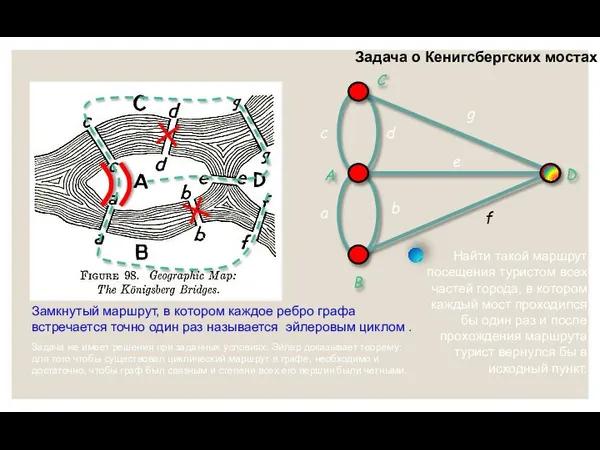Задача о Кенигсбергских мостах Задача не имеет решения при заданных условиях. Эйлер