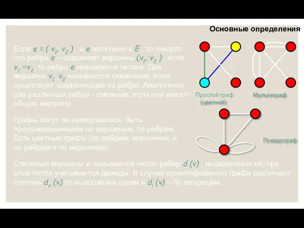 Основные определения Если e = ( v1, v2 ) , и e