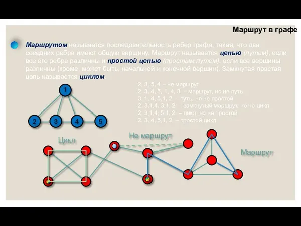 Маршрут в графе Маршрутом называется последовательность ребер графа, такая, что два соседних