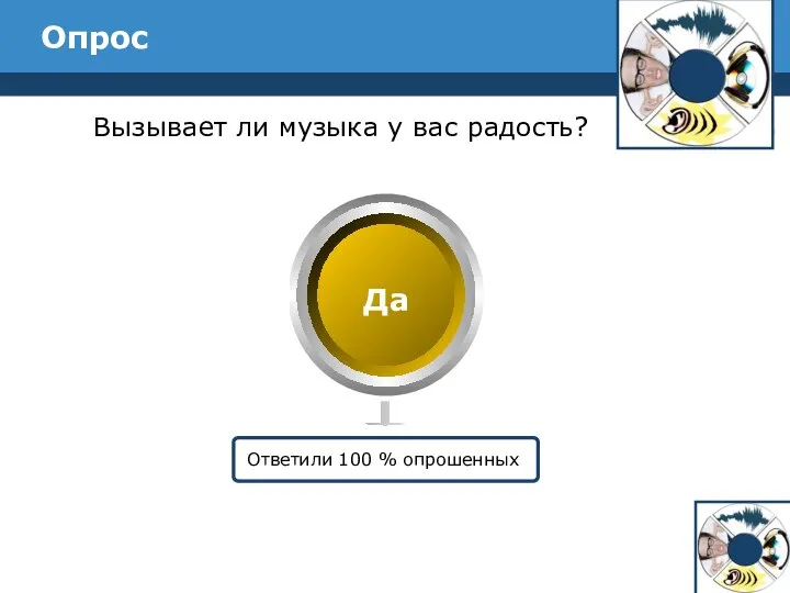 Опрос Вызывает ли музыка у вас радость? Ответили 100 % опрошенных