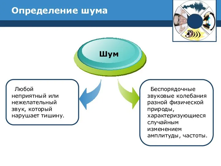 Определение шума Любой неприятный или нежелательный звук, который нарушает тишину. Шум Беспорядочные