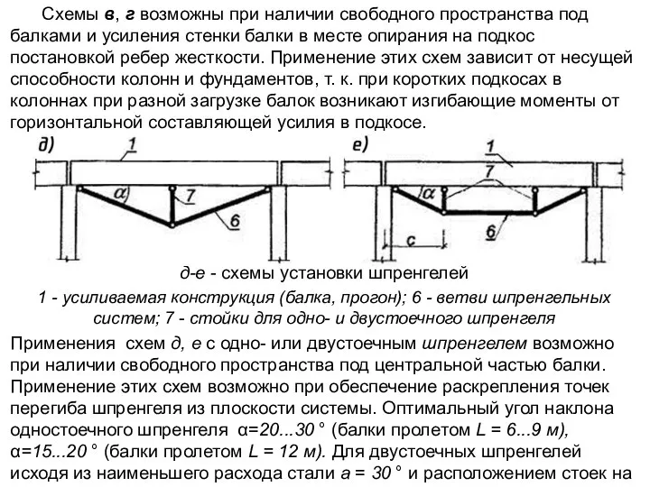 д-е - схемы установки шпренгелей 1 - усиливаемая конструкция (балка, прогон); 6