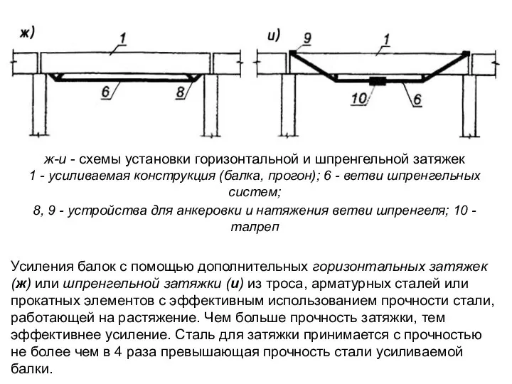 ж-и - схемы установки горизонтальной и шпренгельной затяжек 1 - усиливаемая конструкция