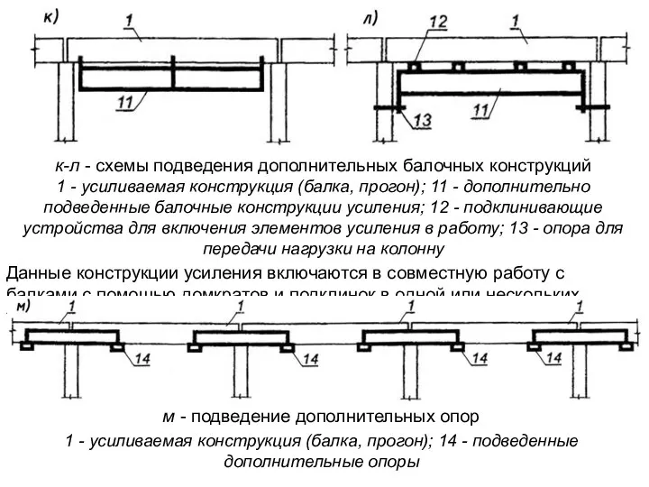 к-л - схемы подведения дополнительных балочных конструкций 1 - усиливаемая конструкция (балка,