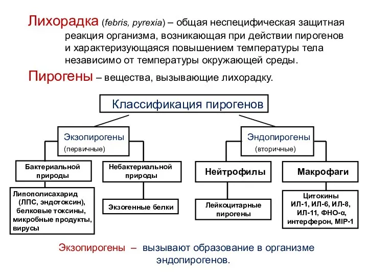 Лихорадка (febris, pyrexia) – общая неспецифическая защитная реакция организма, возникающая при действии