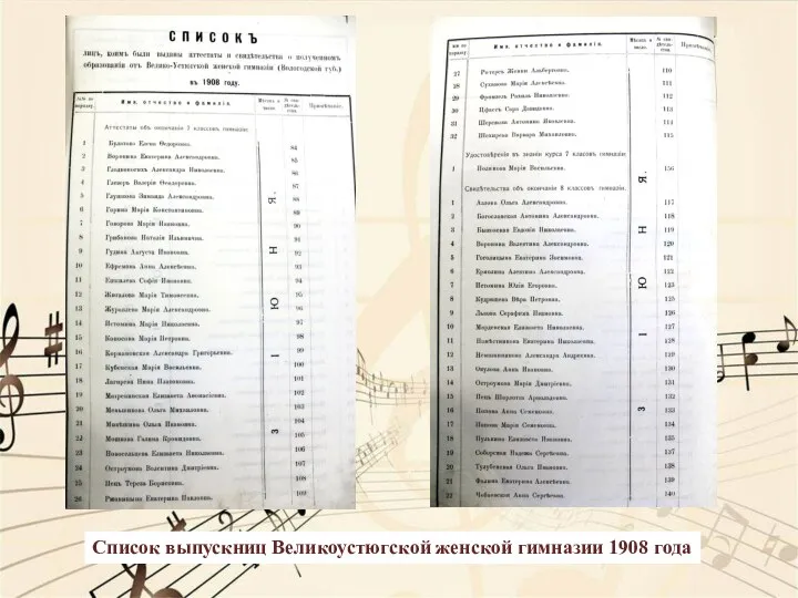 Список выпускниц Великоустюгской женской гимназии 1908 года