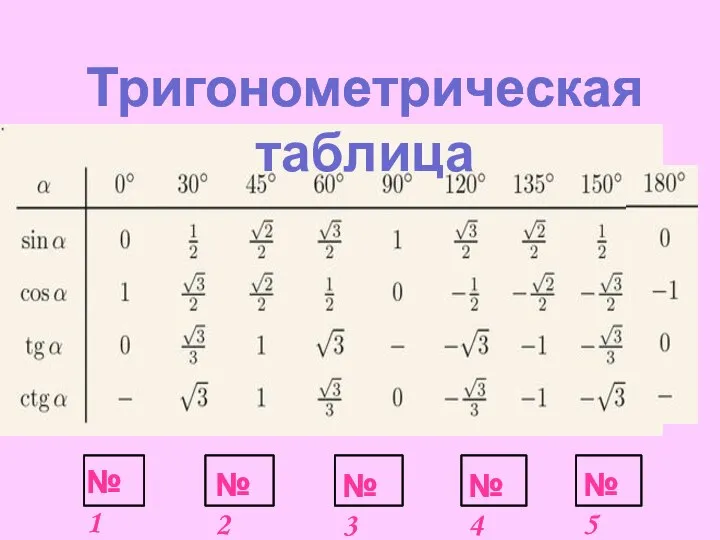 Тригонометрическая таблица № 1 № 2 № 3 № 4 № 5