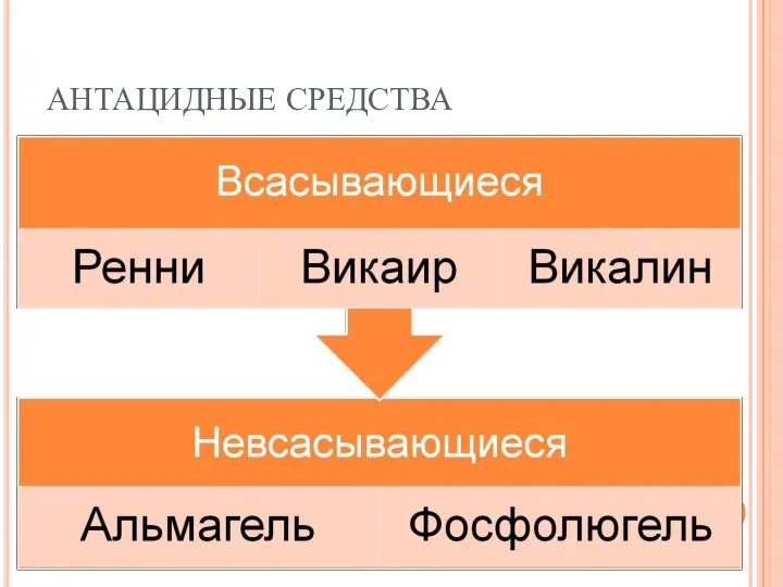 АНТАЦИДНЫЕ СРЕДСТВА