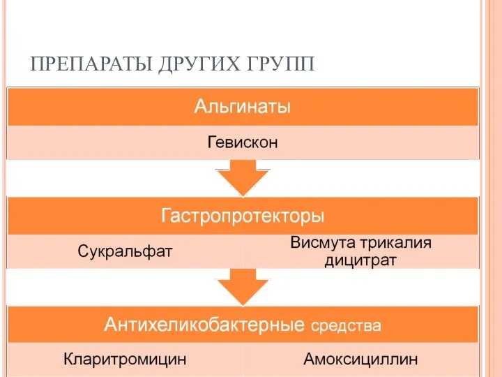 ПРЕПАРАТЫ ДРУГИХ ГРУПП