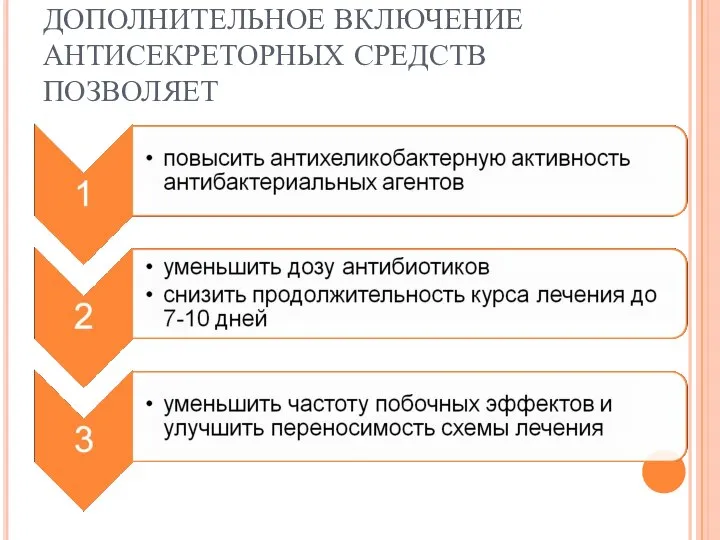 ДОПОЛНИТЕЛЬНОЕ ВКЛЮЧЕНИЕ АНТИСЕКРЕТОРНЫХ СРЕДСТВ ПОЗВОЛЯЕТ