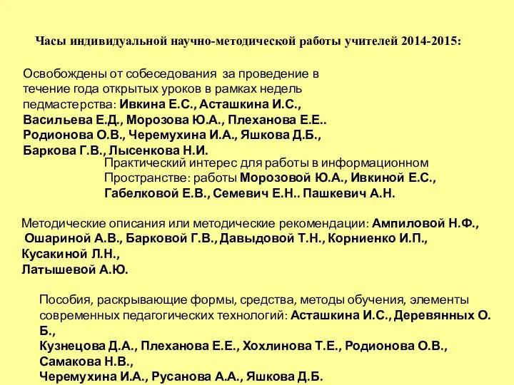 Часы индивидуальной научно-методической работы учителей 2014-2015: Освобождены от собеседования за проведение в