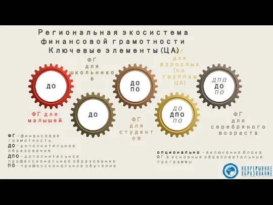 ФГ – финансовая грамотность ФГ для малышей ФГ для студентов ФГ для