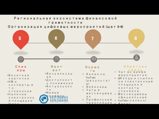 5 7 8 6 Спикеры Контент Форматы Обратная связь Визитная карточка КМ