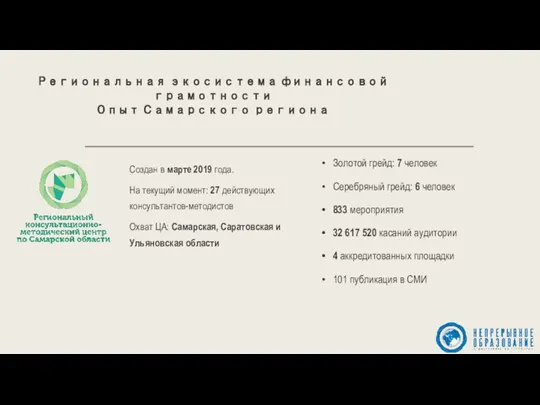 Региональная экосистема финансовой грамотности Опыт Самарского региона Золотой грейд: 7 человек Серебряный