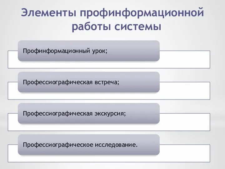 Элементы профинформационной работы системы