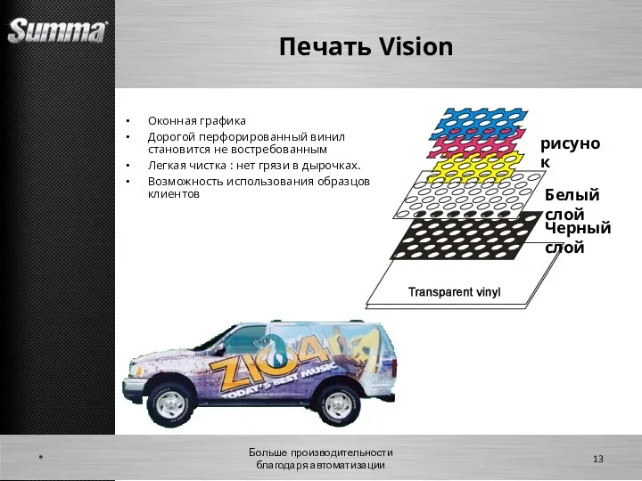 Печать Vision Оконная графика Дорогой перфорированный винил становится не востребованным Легкая чистка