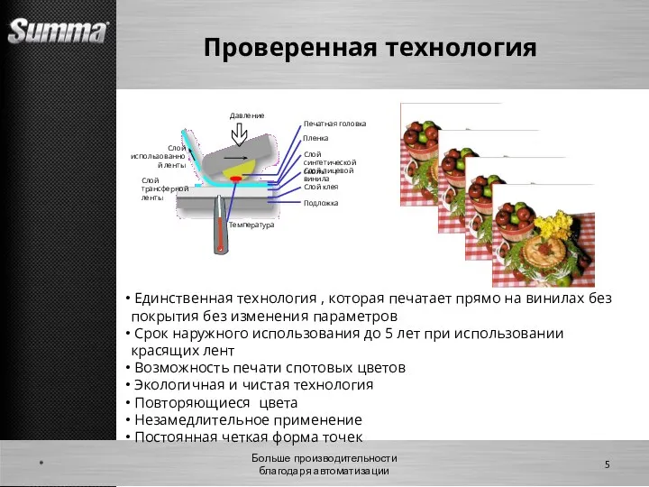 Проверенная технология * Больше производительности благодаря автоматизации Слой трансферной ленты Слой использованной