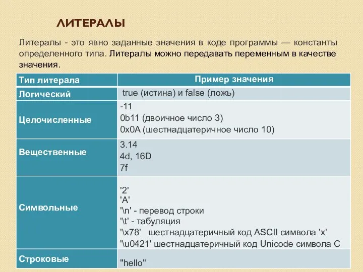 ЛИТЕРАЛЫ Литералы - это явно заданные значения в коде программы — константы