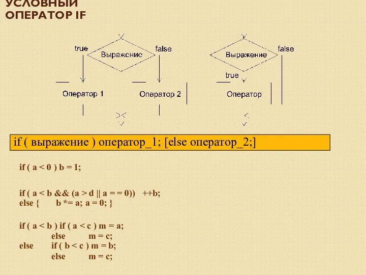 УСЛОВНЫЙ ОПЕРАТОР IF if ( a if ( a d || a