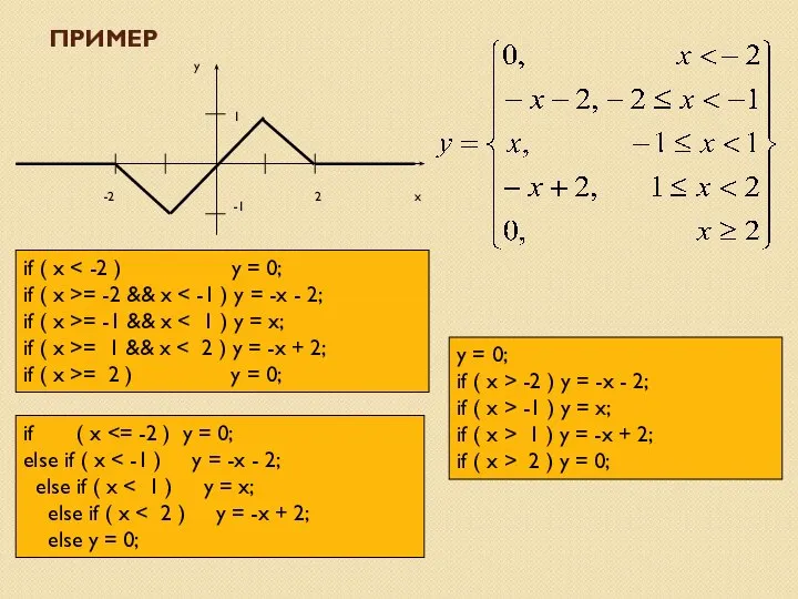 ПРИМЕР if ( x if ( x >= -2 && x if