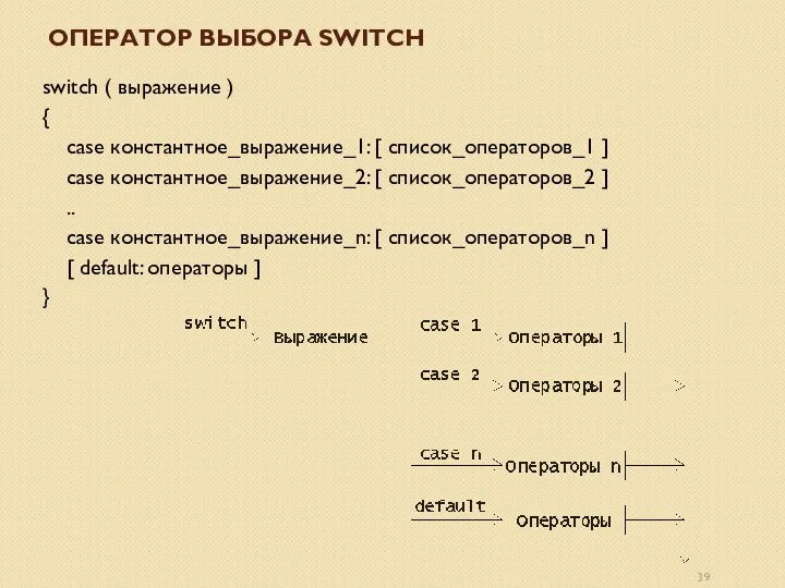 ОПЕРАТОР ВЫБОРА SWITCH switch ( выражение ) { case константное_выражение_1: [ список_операторов_1
