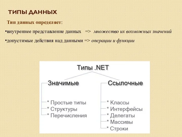 ТИПЫ ДАННЫХ Тип данных определяет: внутреннее представление данных => множество их возможных