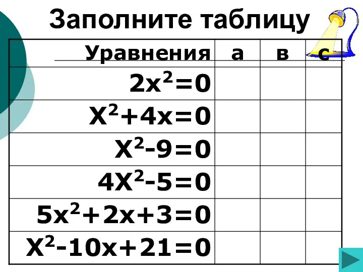 Заполните таблицу