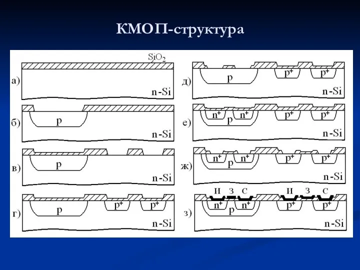 КМОП-структура