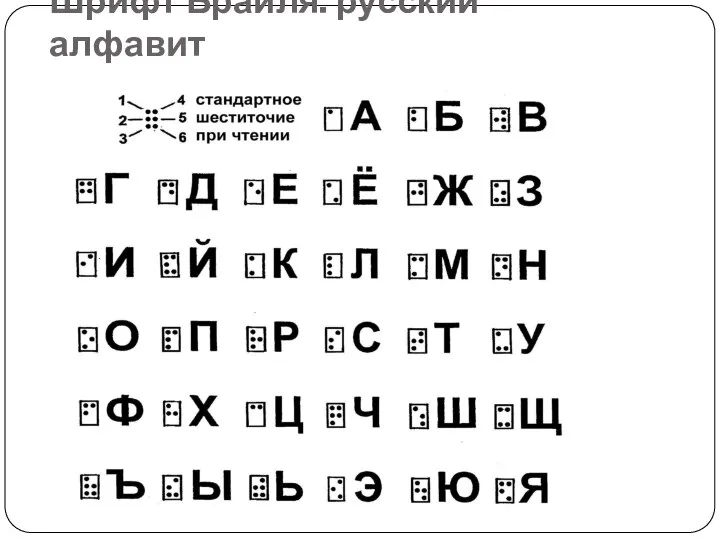 Шрифт Брайля: русский алфавит