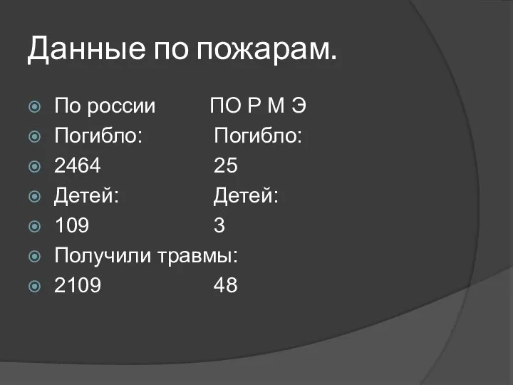 Данные по пожарам. По россии ПО Р М Э Погибло: Погибло: 2464