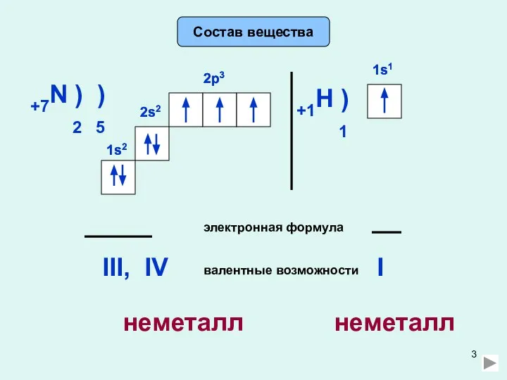 Состав вещества +7N ) ) 2 5 2s2 2p3 электронная формула 2s2