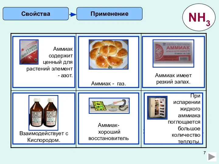 Применение Свойства